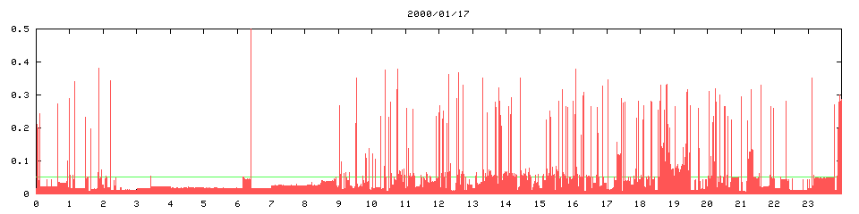 2000/01/17, 4873