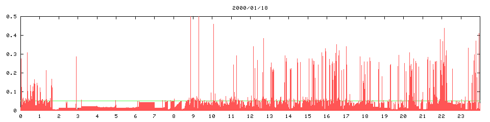 2000/01/18, 4633