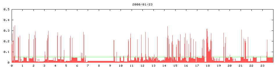 2000/01/23, 3928