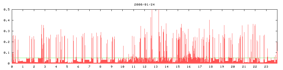 2000/01/24, 4318