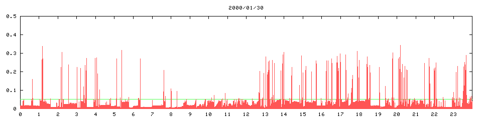 2000/01/30, 2023