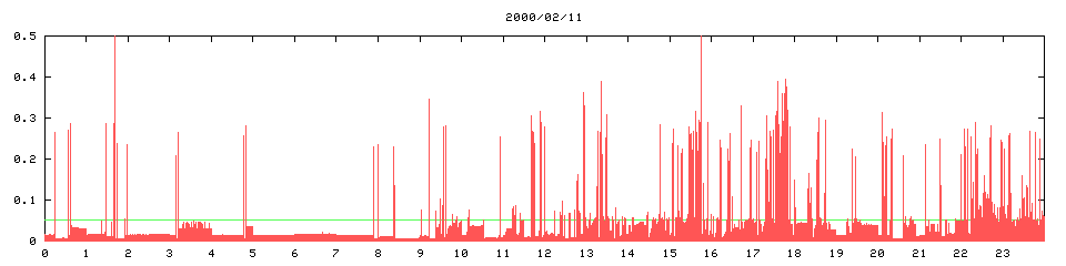 2000/02/11, 4738