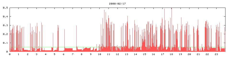 2000/02/17, 6486