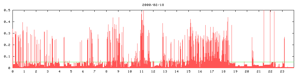 2000/02/18, 8654