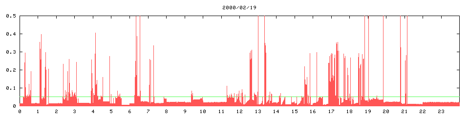 2000/02/19, 4576