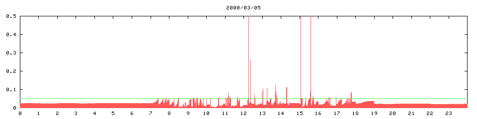 2000/03/05, 232