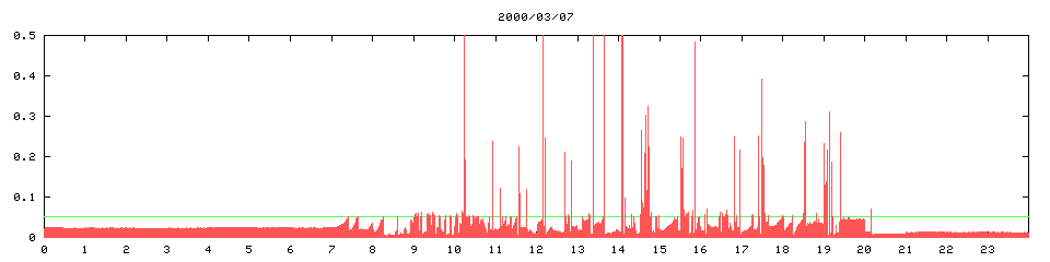 2000/03/07, 1375