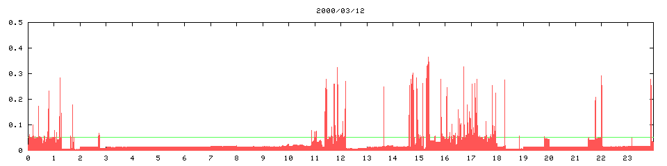 2000/03/12, 2384