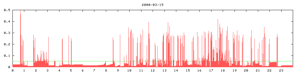 2000/03/15, 4532