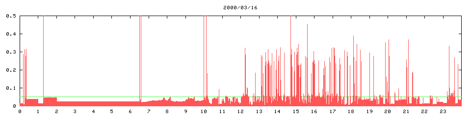 2000/03/16, 2319